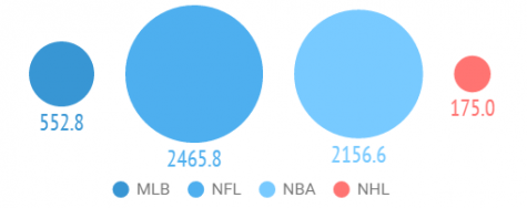 Arrest rates across pro sports leagues