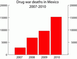 cartel deaths 2