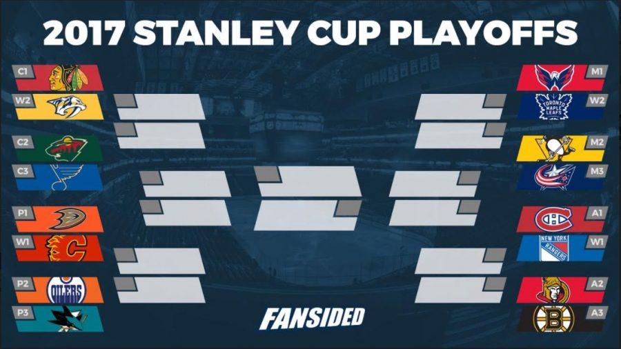 A look into the playoff bracket of the NHL. Credit to Fansided.com