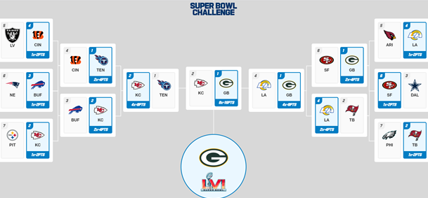 nfl divisional round predictions 2022
